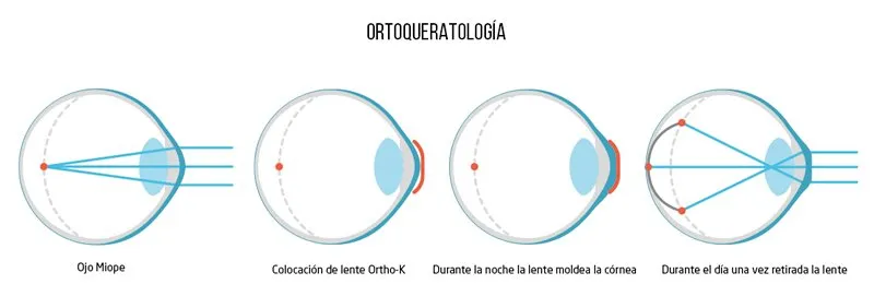 Consultorio especializado en salud auditiva y visual